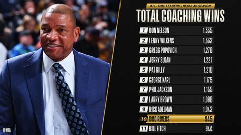 Doc rivers coaching stats